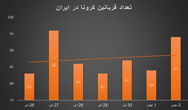 فوتی‌ های ویروس کرونا