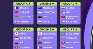 نتيجه قرعه‌کشی جام ملت‌های آسیا ۲۰۲۳