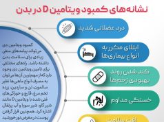 مراقب درد پشت خود باشید: ممکن است نشانه کمبود ویتامین D باشد