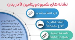 مراقب درد پشت خود باشید: ممکن است نشانه کمبود ویتامین D باشد