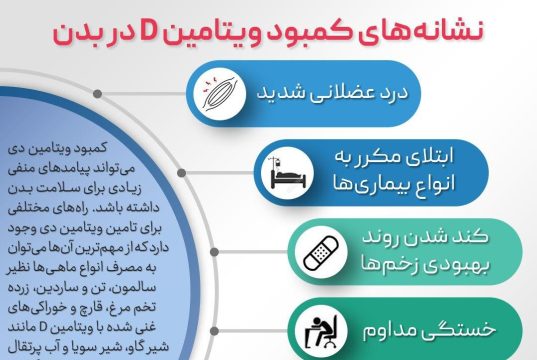 مراقب درد پشت خود باشید: ممکن است نشانه کمبود ویتامین D باشد