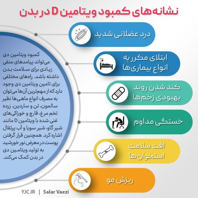 مراقب درد پشت خود باشید: ممکن است نشانه کمبود ویتامین D باشد